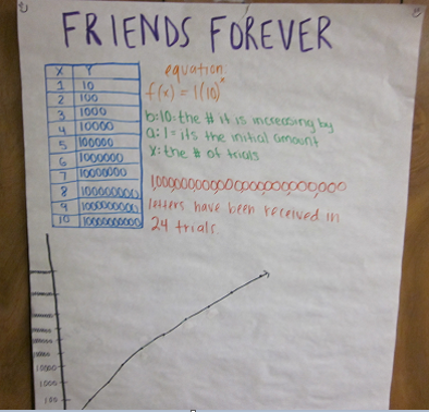 9 Exponential Functions Activities That Are A Must! – Time Flies Edu
