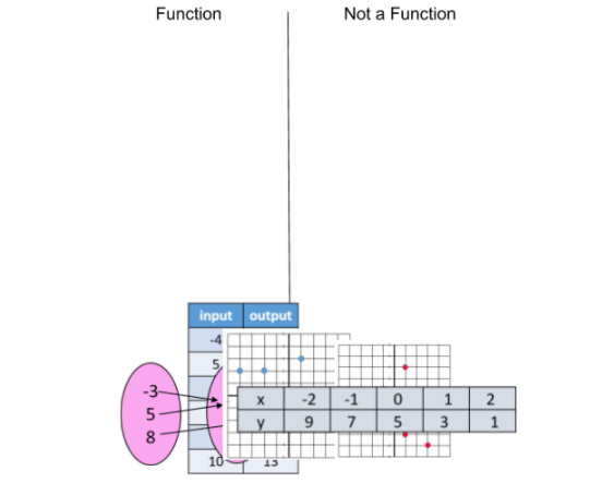 Domain and Range – Time Flies Edu