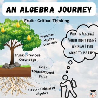 Algebra Introduction Activity - When am I Ever Going to Use This?
